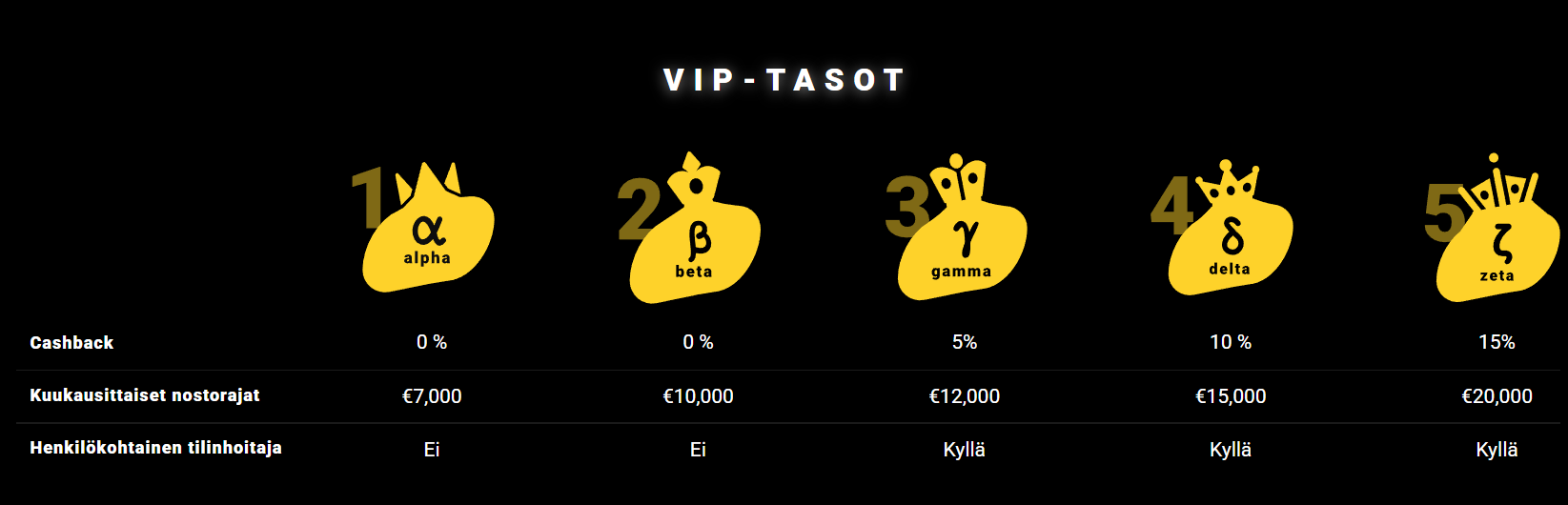 zet-casino-vip